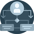 Saskatchewan AI Services - AI Inclusive Processes and Workflow